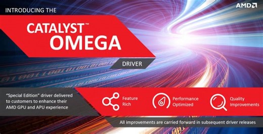 AMD's Catalyst Omega drivers out
