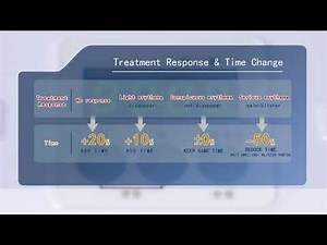 How to set UVB phototherapy irradiation time?