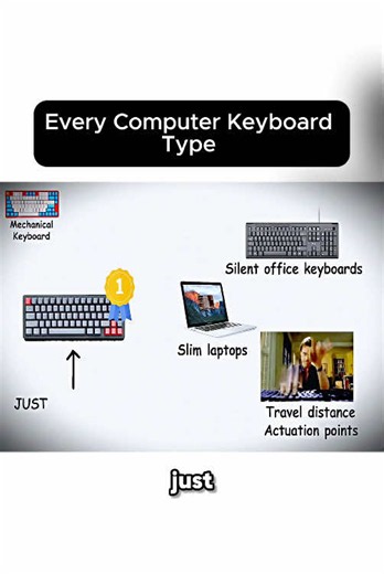 Every Computer Keyboard Type Explained