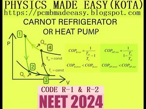 NEET-2024; CODE R1&R2 SOLVED PAPER; EFFICIENCY OF REFRIGERATOR; MOMENT OF INERTIA, LINEAR VELOCITY;