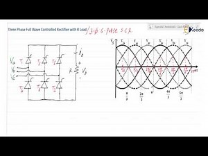 Three Phase Full Wave Controlled Rectifier With R Load In Power Electronics | GATE Part 1