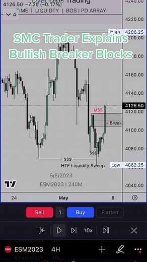Breaker Blocks are an incredibly powerful and pivotal (pun intended) PD array that hold a lot of wei