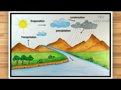 How to Draw easy Water Cycle Diagram | Beautiful Water Cycle of a school project | step by step