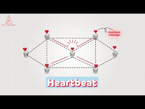 Heartbeat | HTTP Keep-Alive | System Design