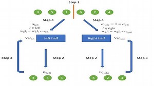 Asset Allocation - Hierarchical Risk Parity