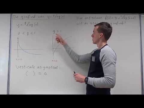 De grafiek van log en transformaties (HAVO wiskunde B & VWO wiskunde B)