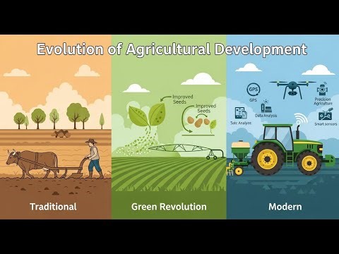 History of Agricultural Development | From Traditional to Modern Farming