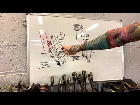 Camber, axle bind, and suspension basics explained