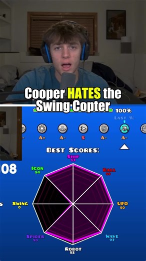 Cooper's Frustration with the Swing Copter in Geometry Dash