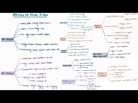 SPECIES IN NEWS: FLORA | ENVIRONMENT AND ECOLOGY | UPSC CSE 