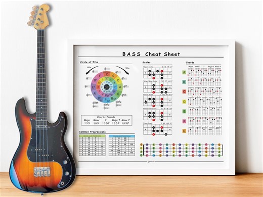 Bass Guitar Cheat Sheet Poster, Landscape Music Theory Chart, Printable With Chords Scales Circle of Fifths Fretboard Map, for Bass Players - Etsy