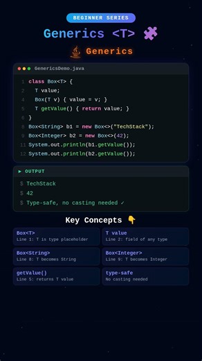 Java Generics | Type-Safe Example in 30 Seconds! #shorts #quiz #interview @TechStackWithHema-l4s
