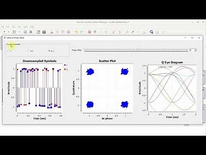 How a Carrier Phase Offset Distorts a Digital Bit Stream