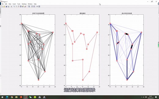 蚁群算法（ACO）求解TSP问题及MATLAB代码演示