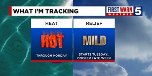 FIRST WARN FORECAST: Hot for now, big cool down on the way