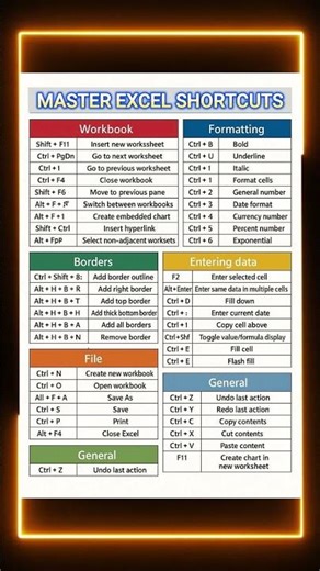Master Excel Shortcuts in Minutes | Boost Your Productivity Like a Pro