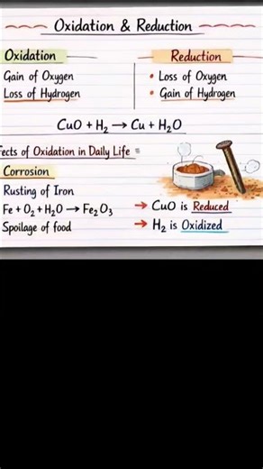 Science, class 10th, Chapter-1