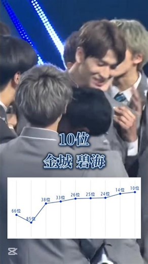 【日プ】JO1デビュー決定の瞬間のリアクションと順位グラフまとめ#JO1#ジェイオーワン#日プ#日プ1#shorts