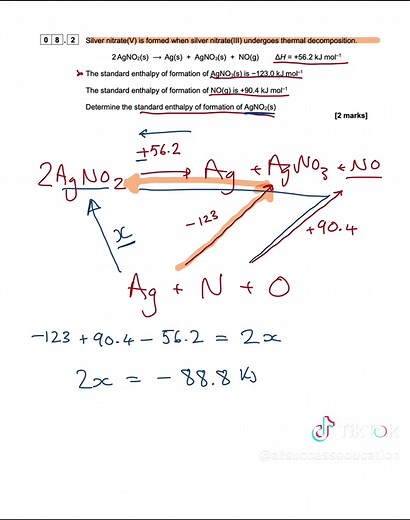 Understanding Hess's Law in A Level Chemistry
