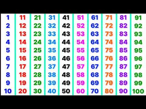 ginti 1 se 100 tak | ginti | 123 numbers | गिनती 100 तक | counting songs for preschool | abcd abcd