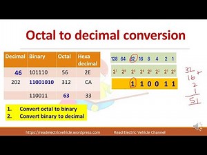 Binary to decimal/Octal/Hexadecimal conversion -viceversa