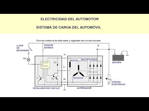 Electricidad del Automóvil. Sistema de carga del automóvil.