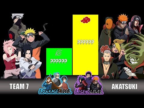 TEAM 7 VS AKATSUKI MEMBERS POWER LEVELS OVER THE YEARS (2023) | NARUTO/ BORUTO