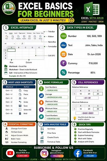 🚀 Excel Basics for Beginners | Learn Excel in Just 5 Minutes! 🔥 #ExcelTips #ExcelForBeginners