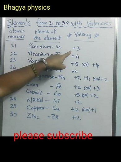valency of elements from 21 to 30.