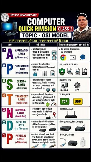 COMPUTER QUICK REVISION CLASS#upsssc, computer class for all exams #railway