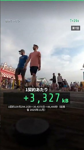 日本のネットは毎秒5,575GB｜1年で14.6%増