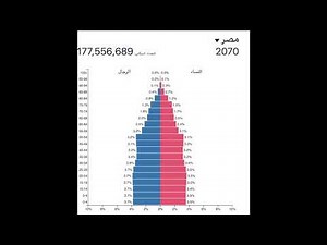 Population Pyramids of Egypt 1950-2100