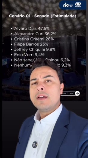 Jeffrey Chiquini | 🚨Em 2026 o Paraná não terá senadores de direita? 🤷🏻‍♂️ | Instagram
