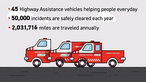 Remember during this busy Thanksgiving travel period that the MassDOT Highway Assistance Program sponsored by MAPFRE Insurance is available to help on Massachusetts’ busiest highways and turnpikes. Dial 911 for assistance. | MAPFRE Insurance