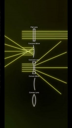 Ever Wondered What Happens When Light Travels Through Different Materials? | Refraction Explained