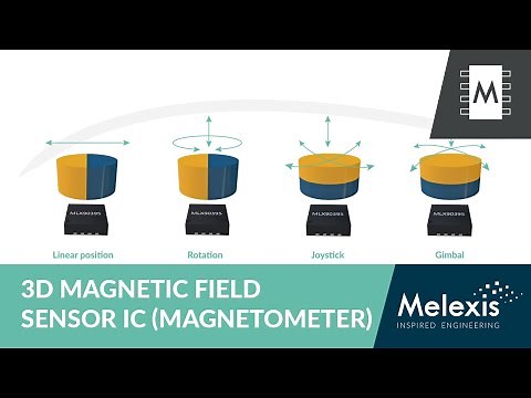 3D magnetic field sensor - MLX90395