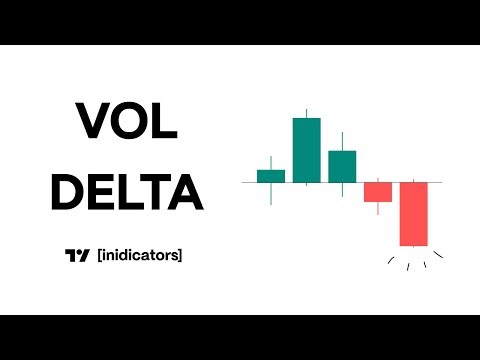 Tradingview Volume Delta & CVD | Guide