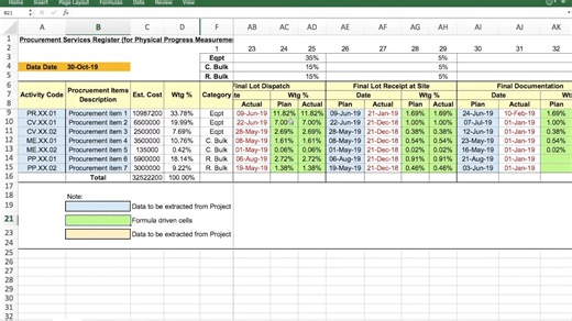 Procurement_Progress_Measurement_-_RJ_Project_Control 采办进度