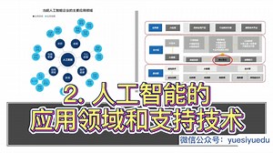 人工智能有哪些应用领域？背后技术是什么？