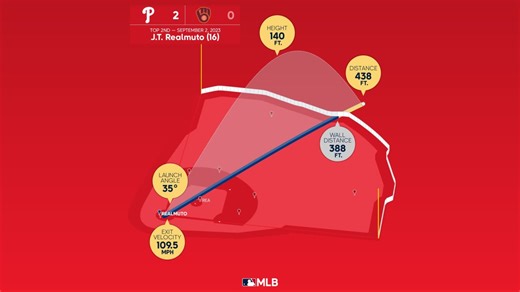 J.T. Realmuto: Home Run Statcast Analysis