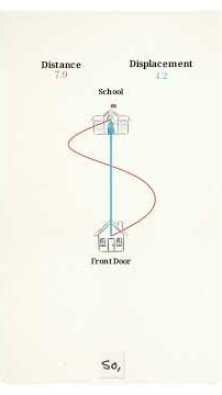 How Distance and Displacement Actually Differ | #physics #physicslecture #science