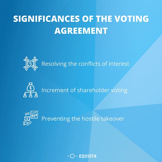 Shareholder Voting Agreement: What You Need To Know | Eqvista