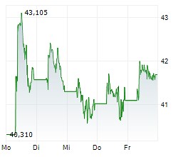 Reflow Medical, Inc.: FDA erteilt De-Novo-Zulassung für das Spur Peripheral Retrievable Stent System von Reflow Medical