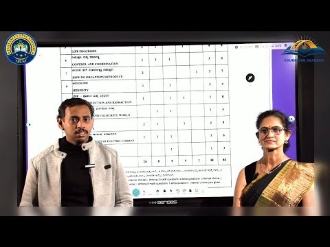 Karnataka SSLC Science Exam: 25 Years Expert Advice on Important Chapters & Marks