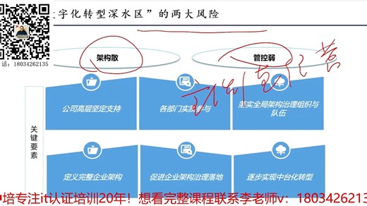 想拿下 TOGAF 证书？看这篇备考攻略就够啦
