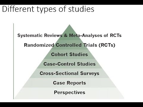 Research design, purpose, characteristics, criteria and scope