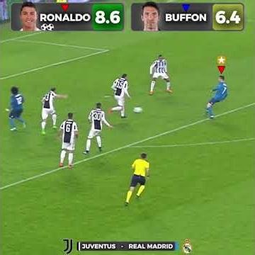 Ronaldo x Buffon Rating Performance - Juventus vs Real Madrid