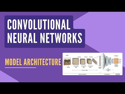 CNN Model Architecture Explained | Convolutional Neural Networks | Deep Learning