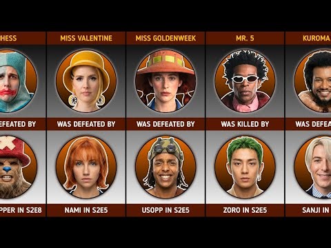 Who Defeated Whom in ONE PIECE? (Season 2) | ONE PIECE Comparison 2026