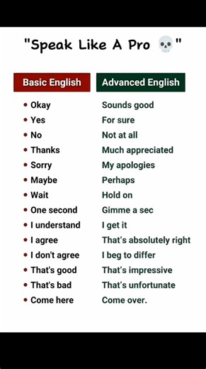 Speak English Like a Native!🚀 #spokenenglish #speakconfident #fluentenglish